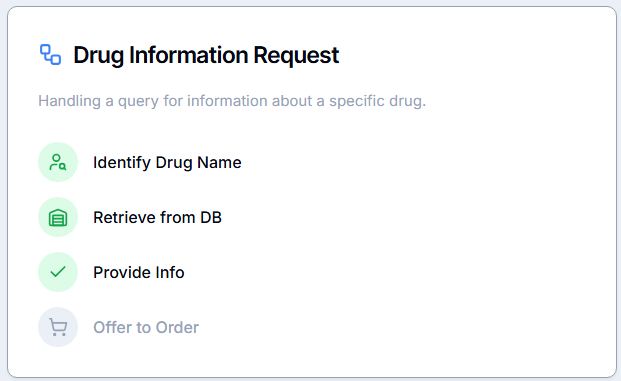 Drug Information Request UI