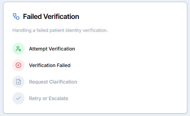 Failed Verification UI